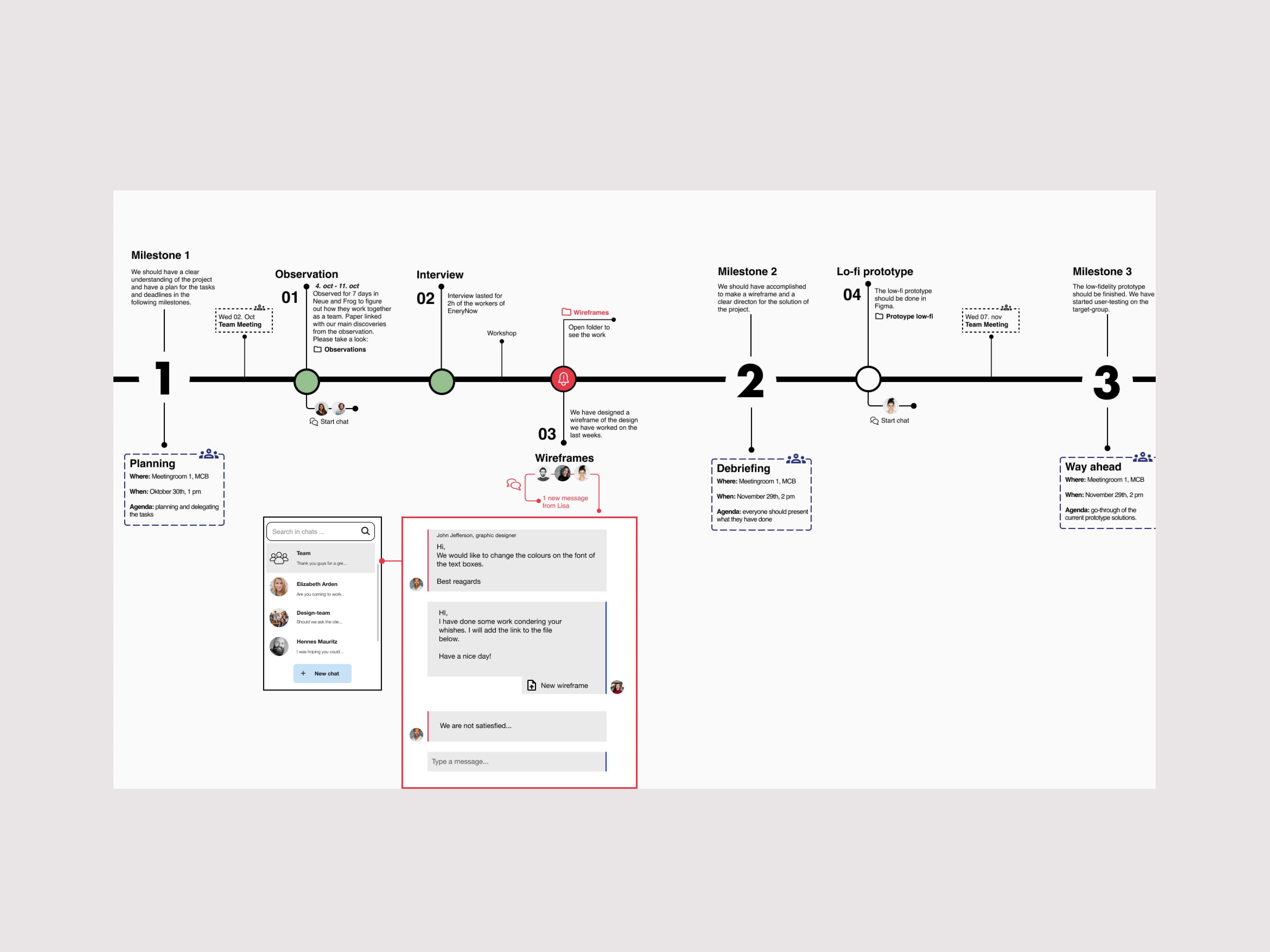 The "Chat directly from the timeline" feature in the OurSpace software.
