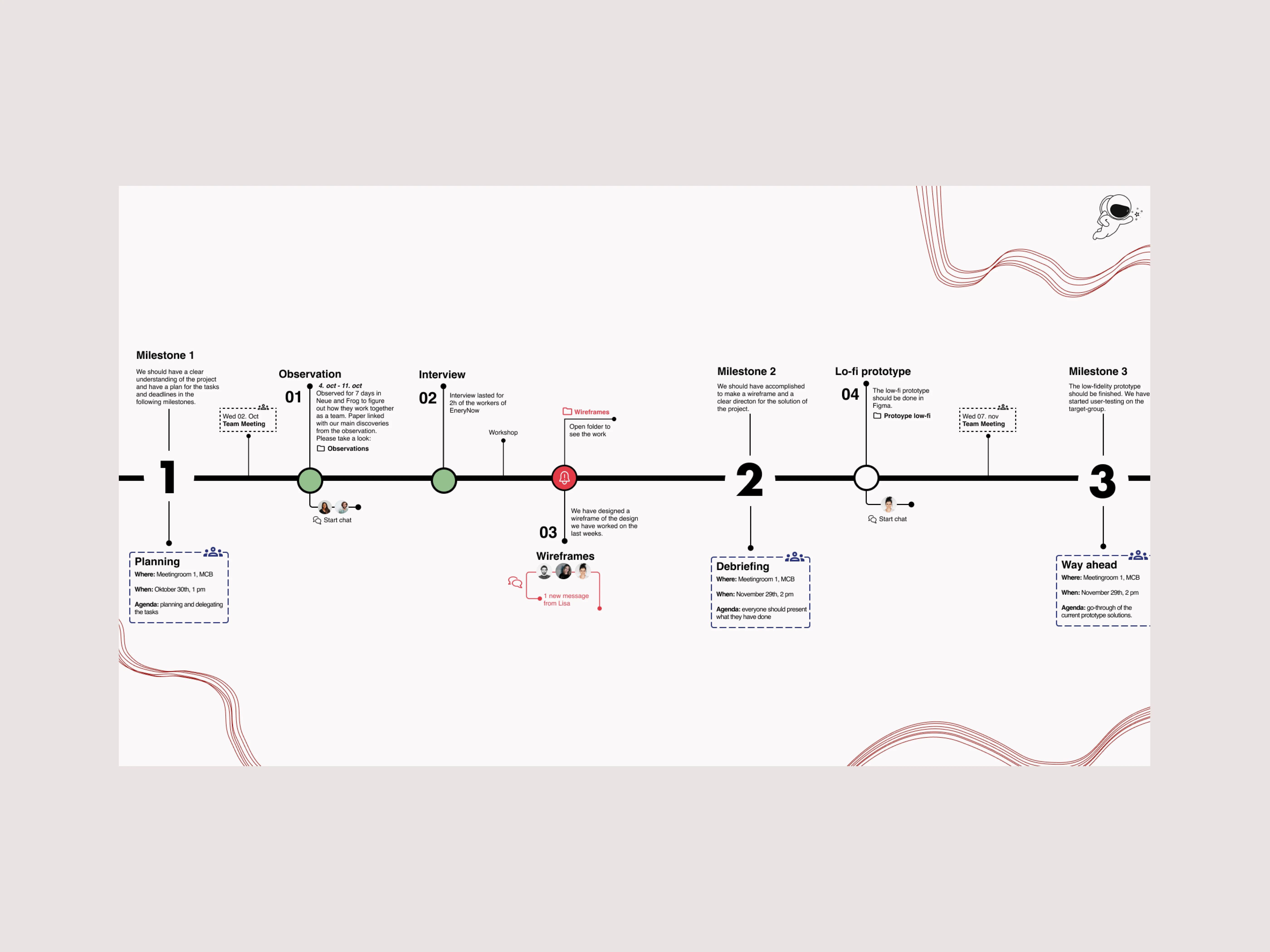 The timeline in the interface displaying a hypothetical projects progress.