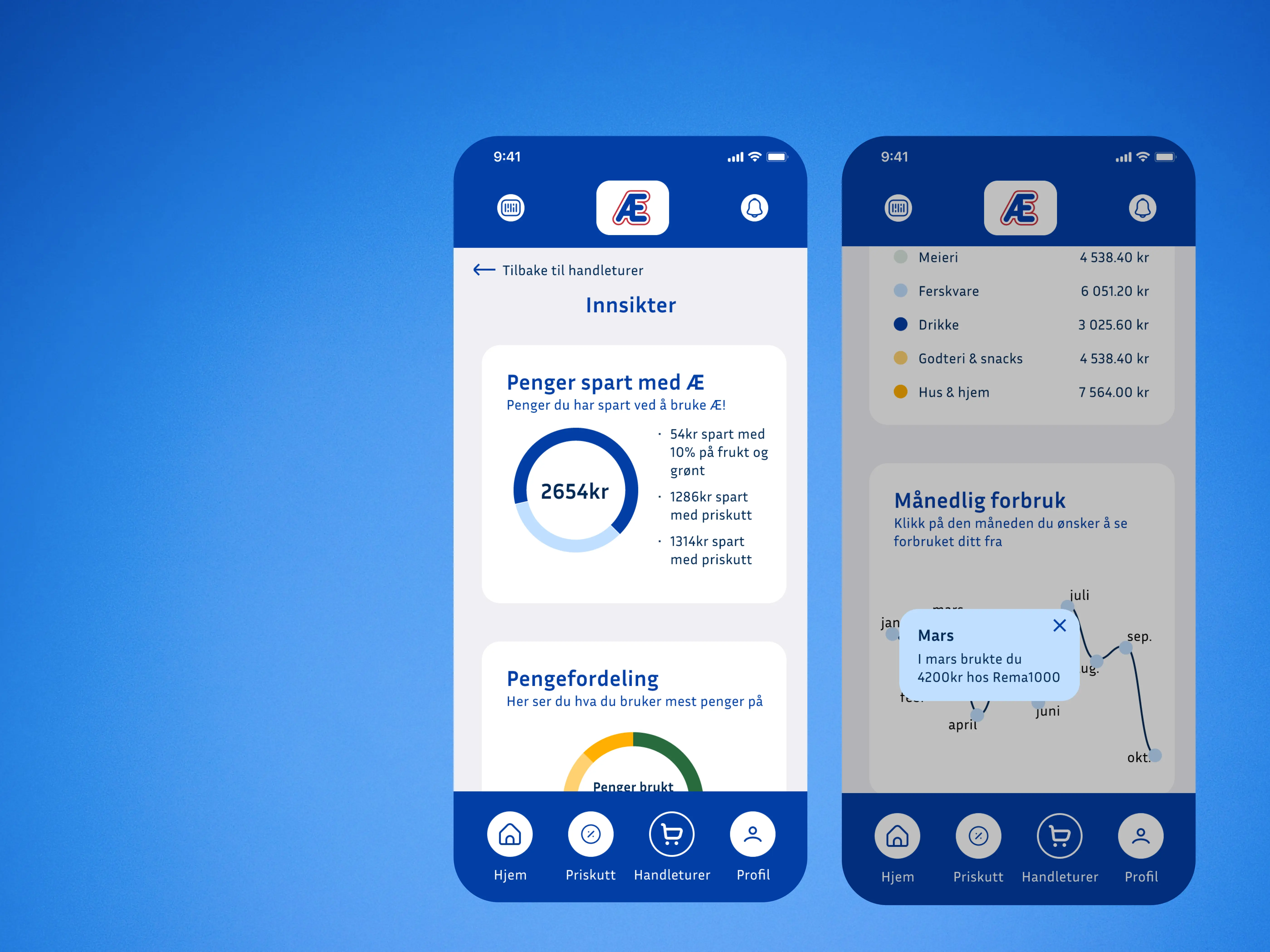 The new insights feature, displaying different statistics from previous shopping-trips.